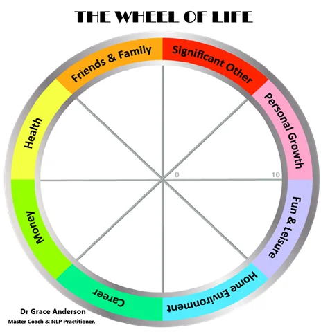 Personal Empowerment Coaching